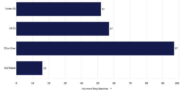 Last month Age graph-July 2026.png