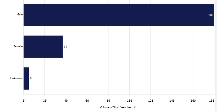 Last month Gender graph- july 2026.png