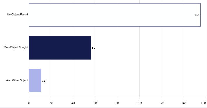 Last month item found graph- July 2026.png