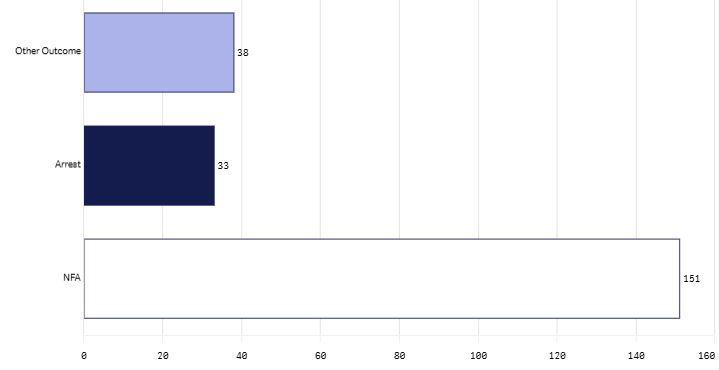 Last month outcome groups graph- July 2026.png
