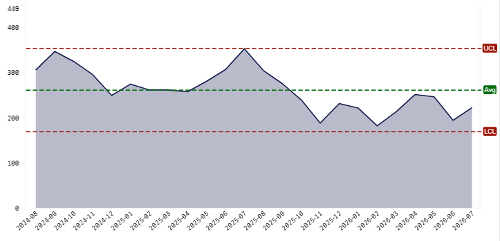 Month by month totals graph- July 2026.png