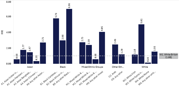 18+1 (W1) graph - June 2026.png