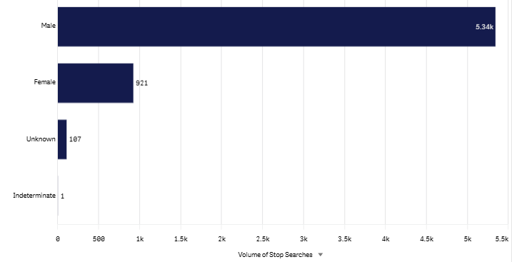 24m Gender graph- June 2026.png