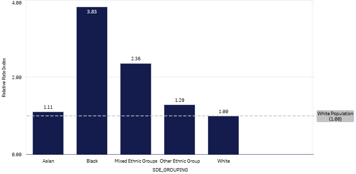 5+1 (W) graph  - June 2026.png