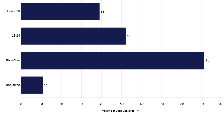 Last month Age graph - June 2026.png