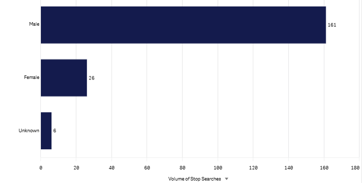 Last month Gender graph - June 2026.png