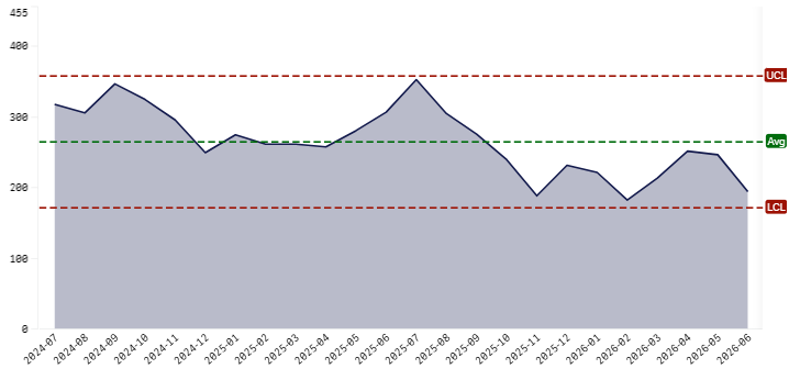 Month by month totals graph- June 2026.png