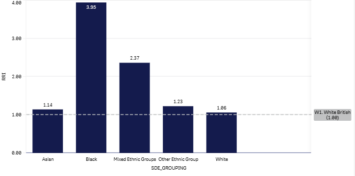 March 2026 +1 (W1) graph .png