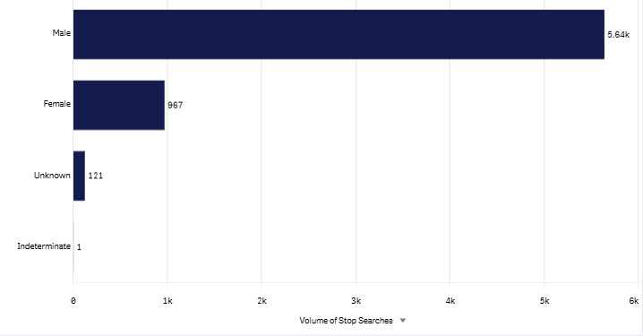 March 2026 24m Gender graph.png