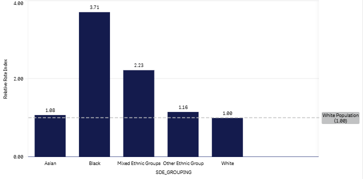 March 2026 5+1 (W) graph .png