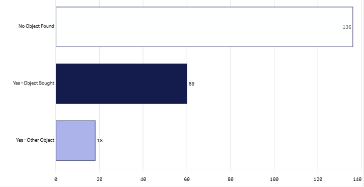 March 2026 Last month item found graph.png