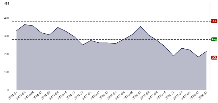 Month by month totals graph.png