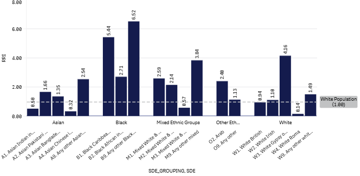 18+1 (W) graph May 2026.png