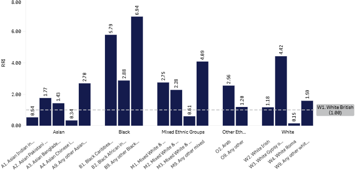 18+1 (W1) graph - May 2026.png
