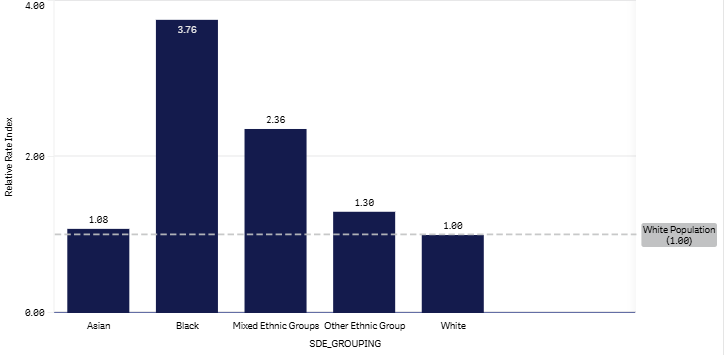5+1 (W) graph May 2026.png