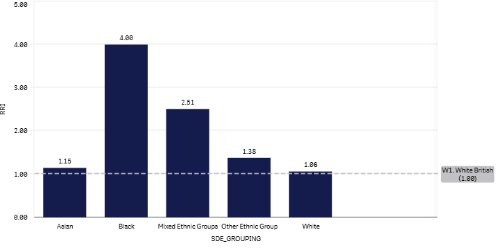 5+1 (W1) graph - May 2026.png