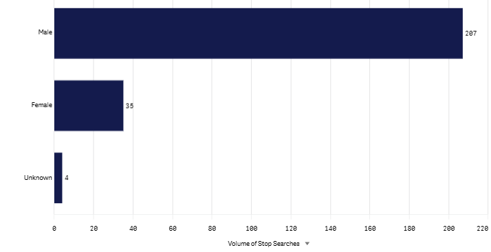 Last month Gender graph - May 2026.png