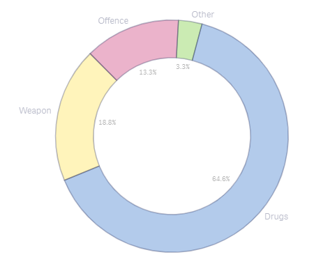 May 2026 - 24m Search reasons graph