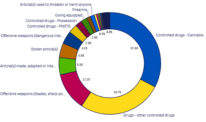 May 2026 24m Search reasons detail graph