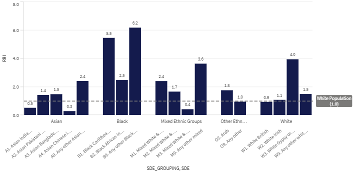 18+1 (W) graph.png
