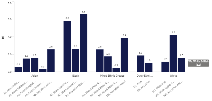 18+1 (W1) graph.png