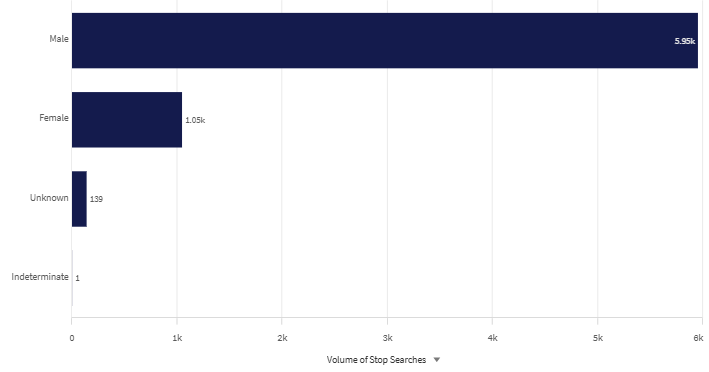 24m Gender graph.png