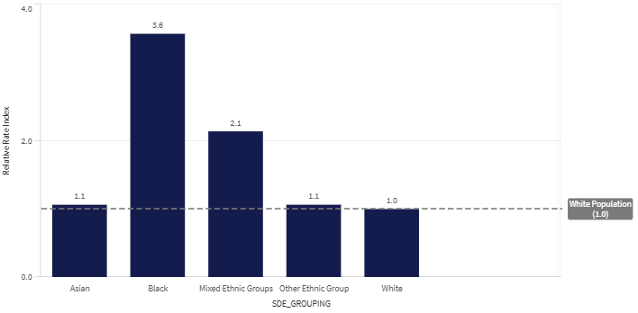 5+1 (W) graph.png