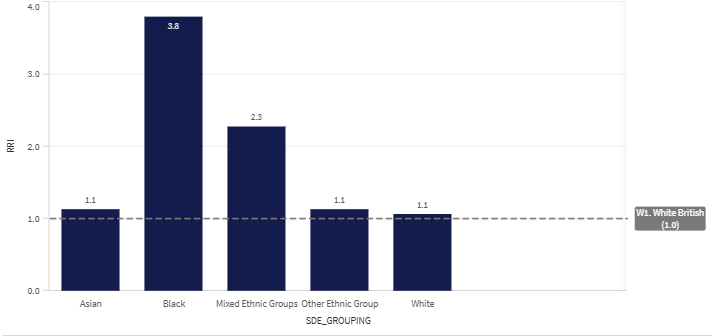 5+1 (W1) graph.png