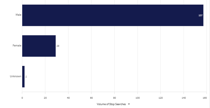Last month Gender graph.png