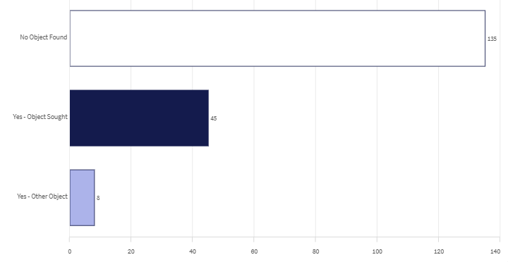 last month item found graph.png