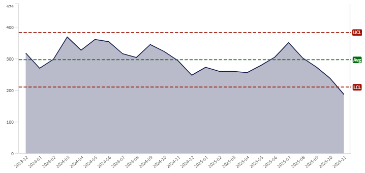 Month by Month totals graph.png