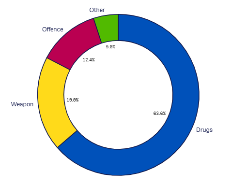 24m Search reasons graph Sept 2026
