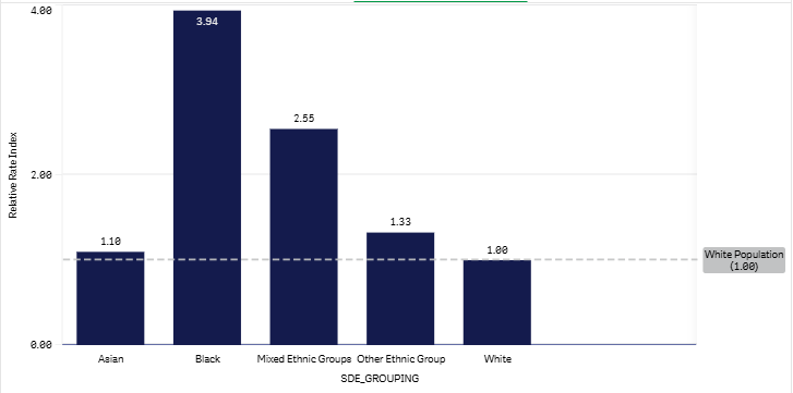 5+1 (W) graph Sept 2026.png