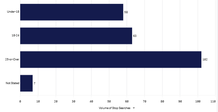Last month Age graph sept 2026.png