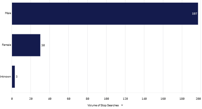 Last month Gender graph sept 2026.png