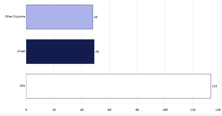 Last month outcome groups graph sept 2026.png