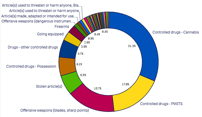 Last month Search reasons detail graph sept 2026
