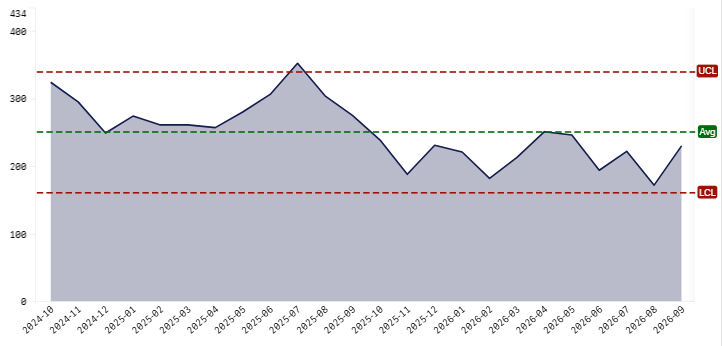 Month by month totals graph Sept 2026.png