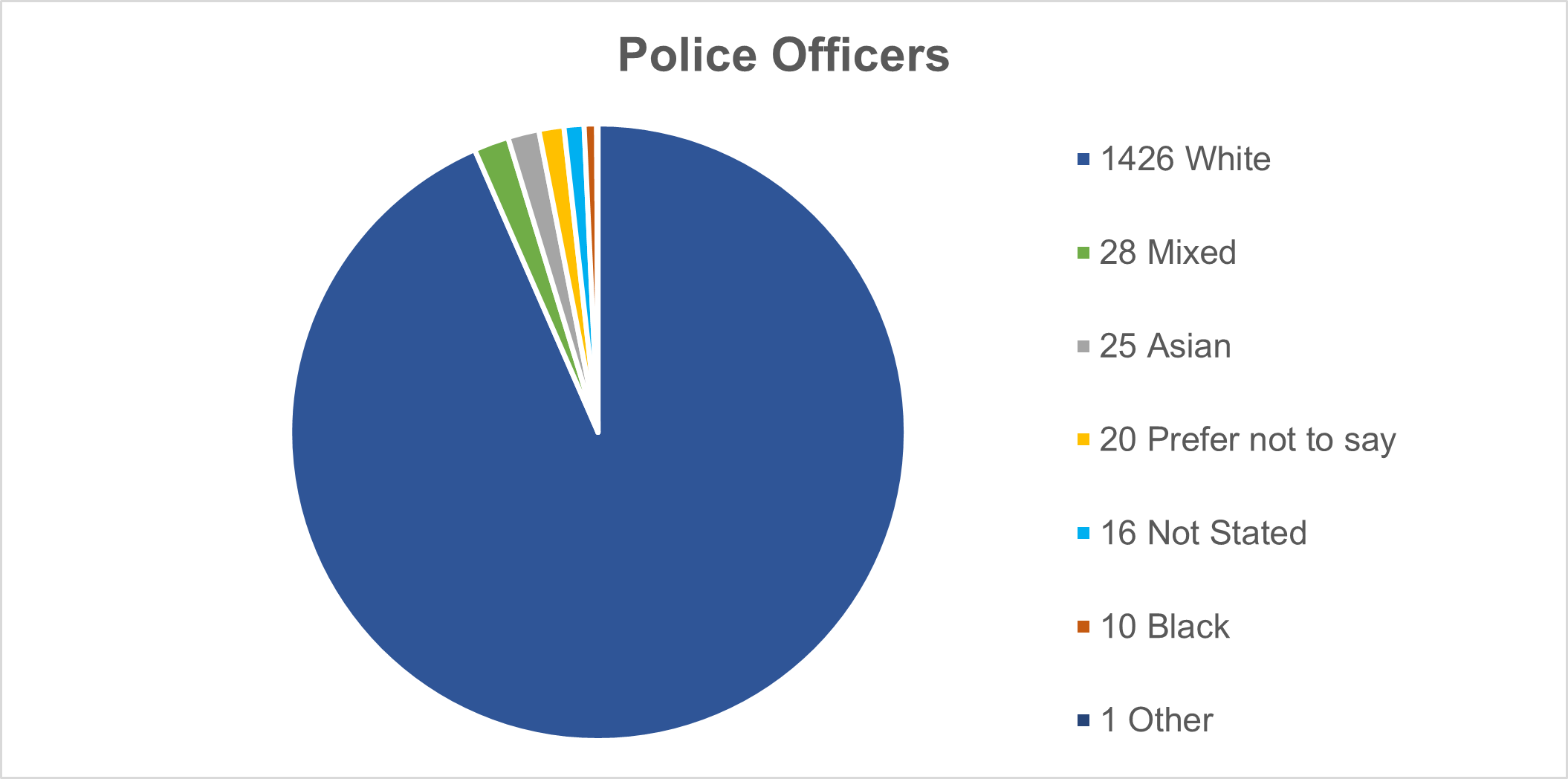 PC Ethnicity