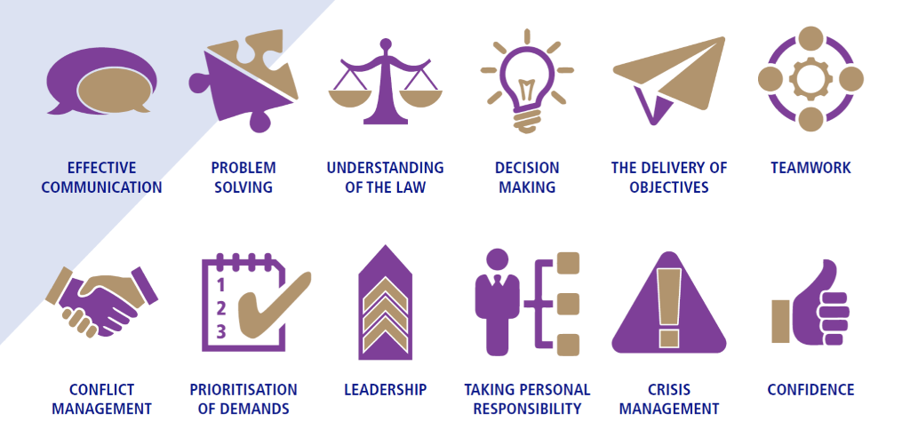 Effective communication, problem solving, understanding of the law, decision making, the delivery of objectives, teamwork, conflict management, prioritisation of demands, leadership, taking personal responsibility, crisis management, confidence.